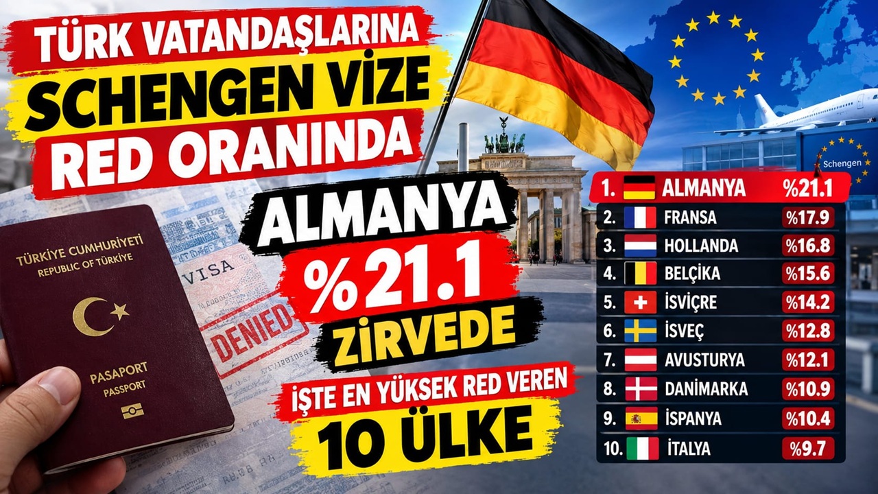 Schengen Vizesinde Ret Oranları Açıklandı Almanya’da Oran Yüzde 21,1’e Ulaştı