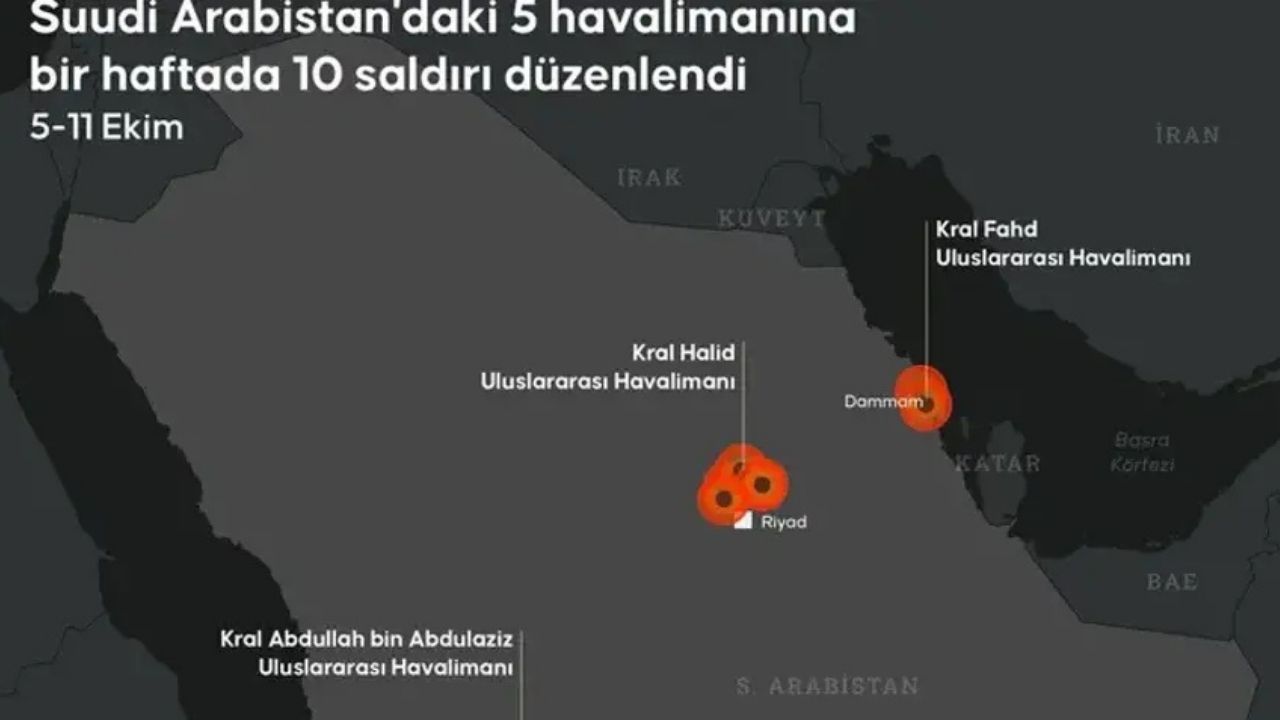 Husilerin Hedefindeki Riyad Havalimanı 17 Ekim’e Kadar Kapalı