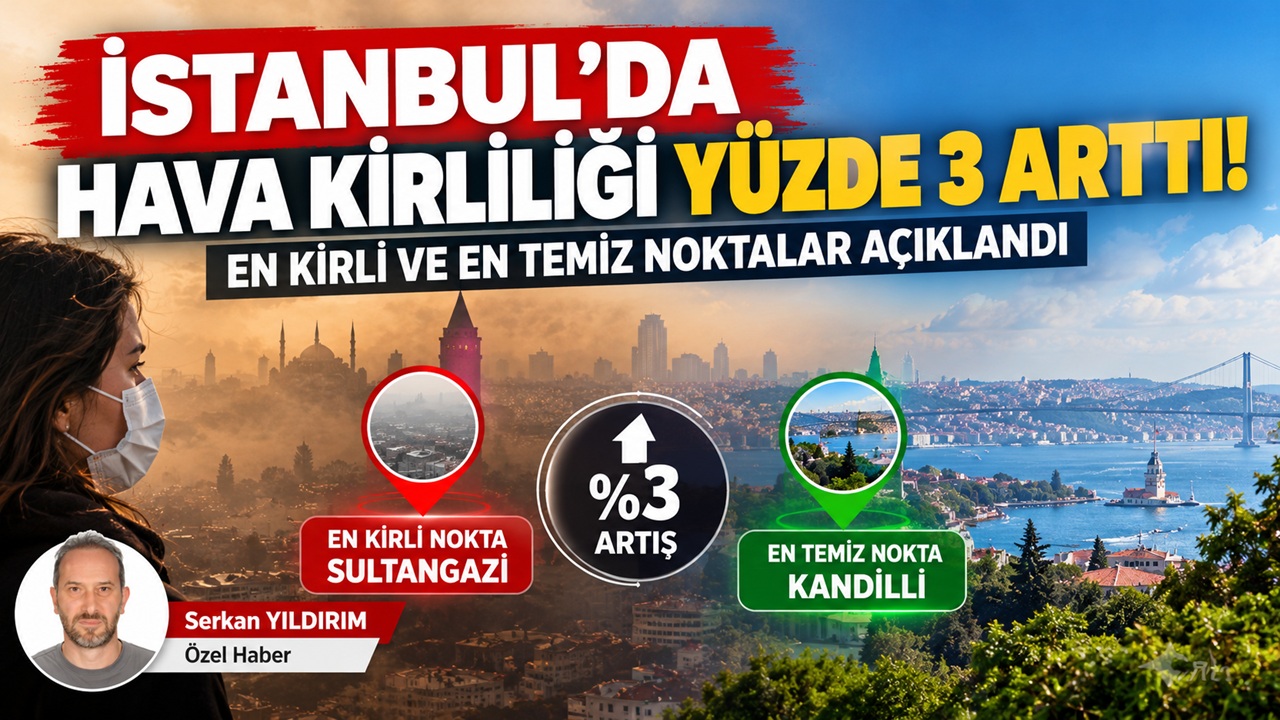 İstanbul’da Hava Kirliliği Yüzde 3 Arttı! En Kirli ve En Temiz Noktalar Açıklandı