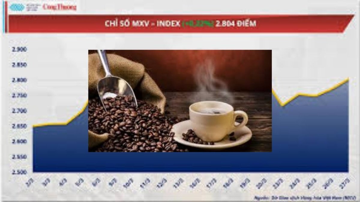 Kahve Değerlerinde Azalma: Brezilya ile Vietnam'ın Rolü, Mayıs 2024'ten Sonra İlk Kez